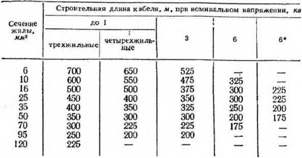 Риски перегрева кабеля при превышении максимальной длины