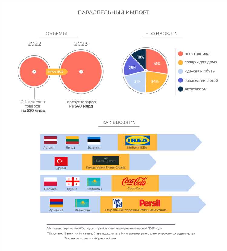 Как выявляются случаи субсидируемого импорта на практике