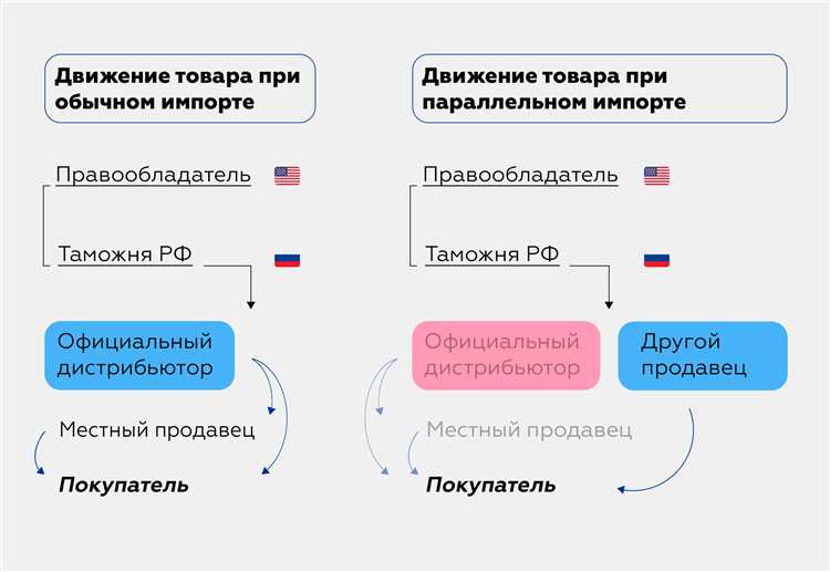 Какая мера применяется против субсидируемого импорта в рф
