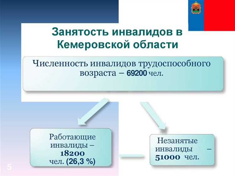 Психологический аспект воздействия квот и дополнительных мер