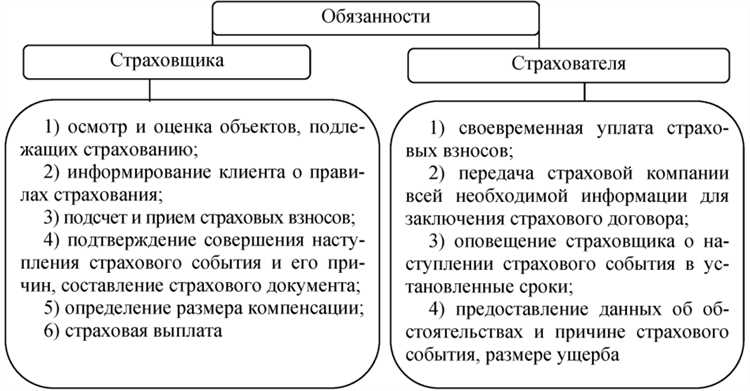 Контроль и аудит соблюдения требований к минимальной доле премии