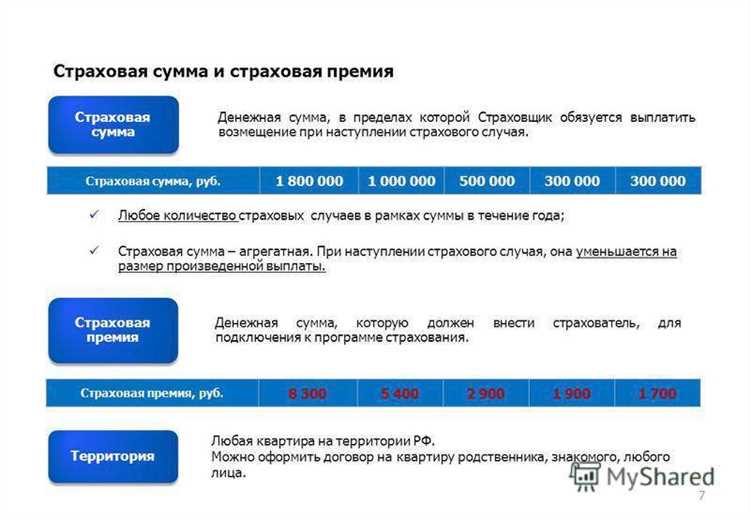Особенности минимальной доли при разных видах страхования