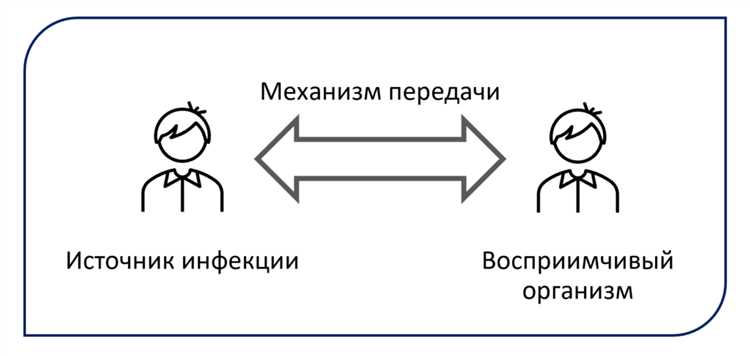 Особенности эпидемиологической обстановки при вспышках и локальных очагах