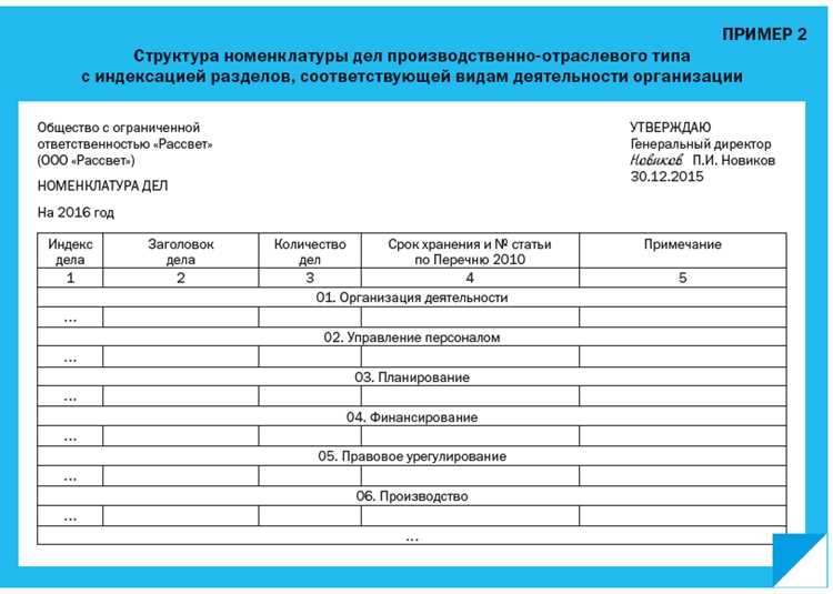 Чем отличается рекомендательная номенклатура от обязательной