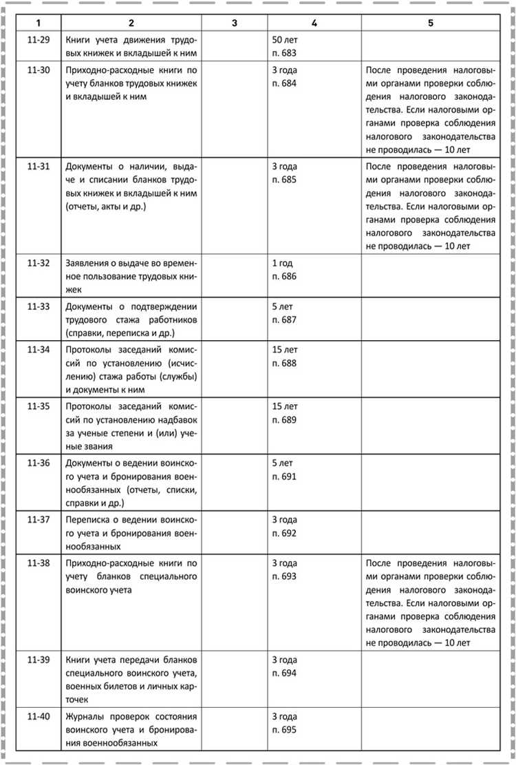 Можно ли адаптировать рекомендательную номенклатуру под нужды организации