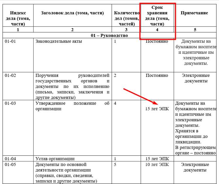 Кто разрабатывает рекомендательные номенклатуры дел
