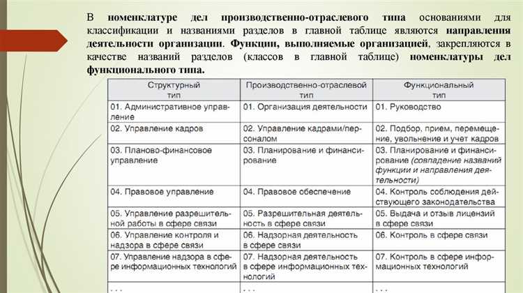 Как утвердить номенклатуру дел, основанную на рекомендациях