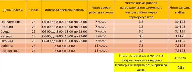 Реальные примеры потребления в квартирах разного типа и площади
