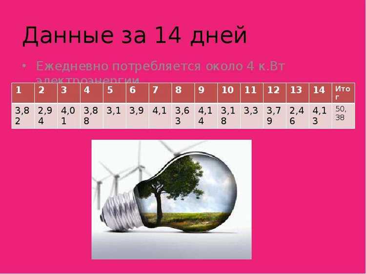 Стандарты и нормативы потребления электроэнергии для бытовых нужд