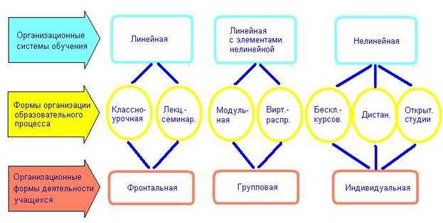 Как зарегистрировать частную образовательную организацию: пошаговая инструкция