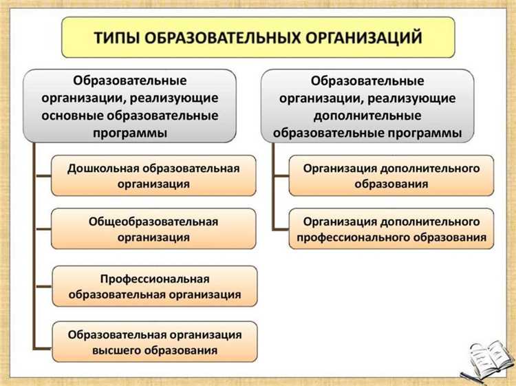 Правовые аспекты взаимодействия с государственными органами для частных образовательных организаций