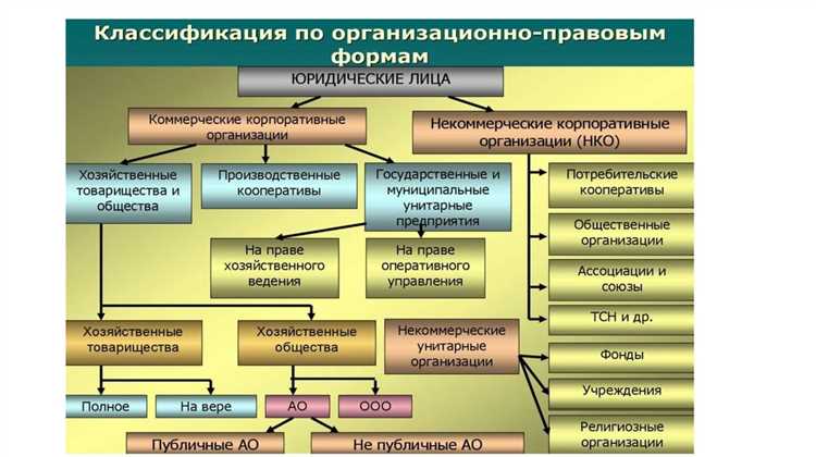 Органы, уполномоченные на внеплановые проверки и основания для них