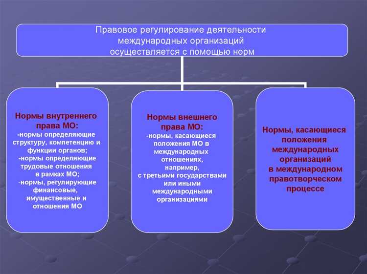 Какая организация имеет право проводить Какая организация имеет право проводить