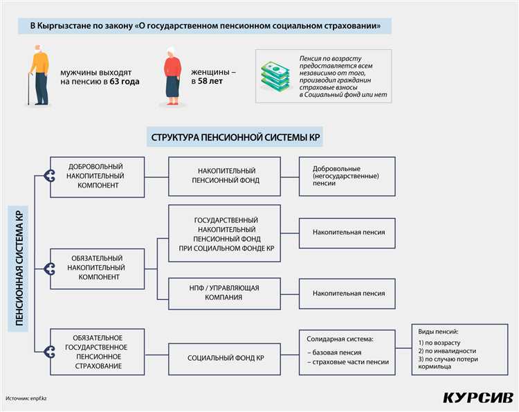 Ответственность организаций перед вкладчиками накопительной пенсии