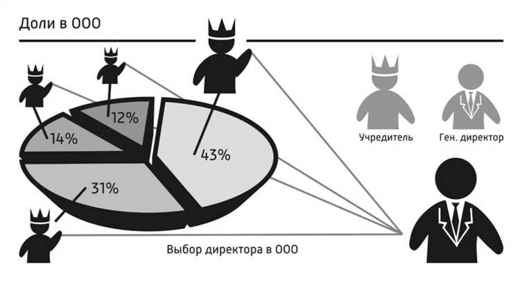 Практические примеры отказа в регистрации из-за недостатка учредителей