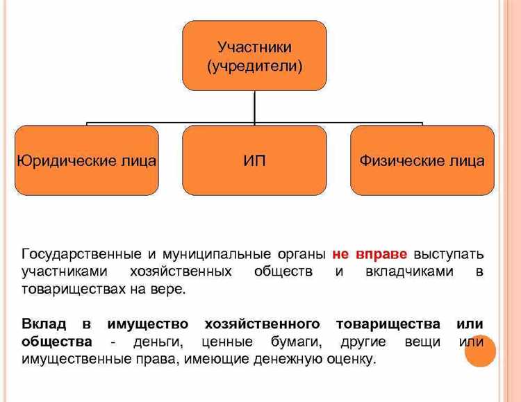 Ограничения для создания унитарных предприятий одним лицом