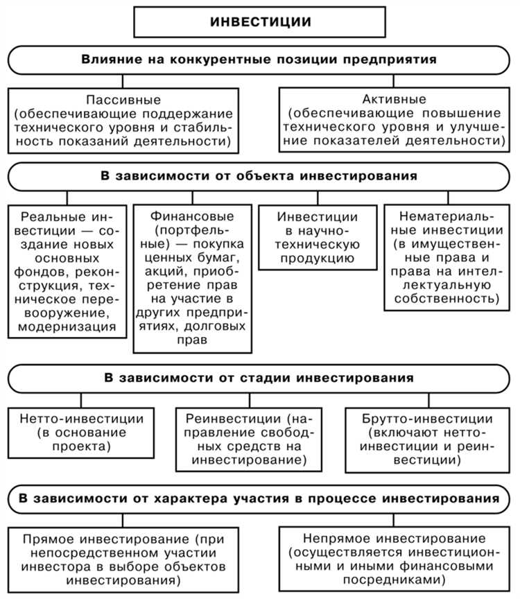 Практические последствия неправильного определения цели проекта