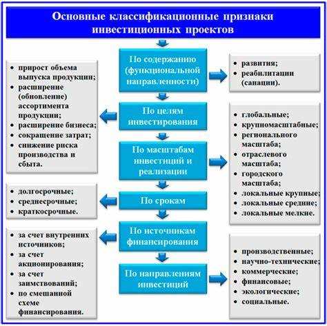Как определить ключевую цель инвестиционного проекта