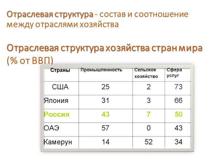 Какая отрасль хозяйства относится к сфере материального производства Какая отрасль хозяйства относится к сфере материального производства