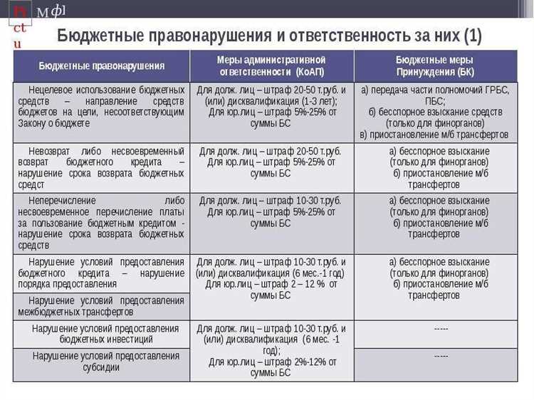 Правовые основания привлечения к ответственности за нецелевое расходование бюджетных средств