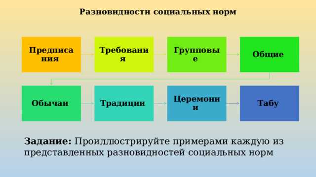 Каковы последствия для нарушителей социальных норм