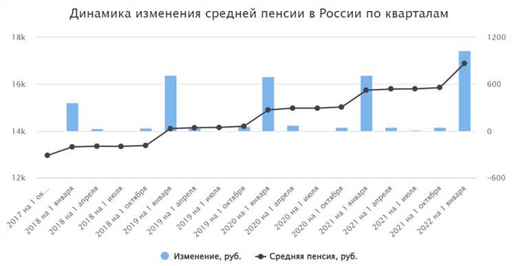 Какая пенсия в москве в 2023 Какая пенсия в москве в 2023