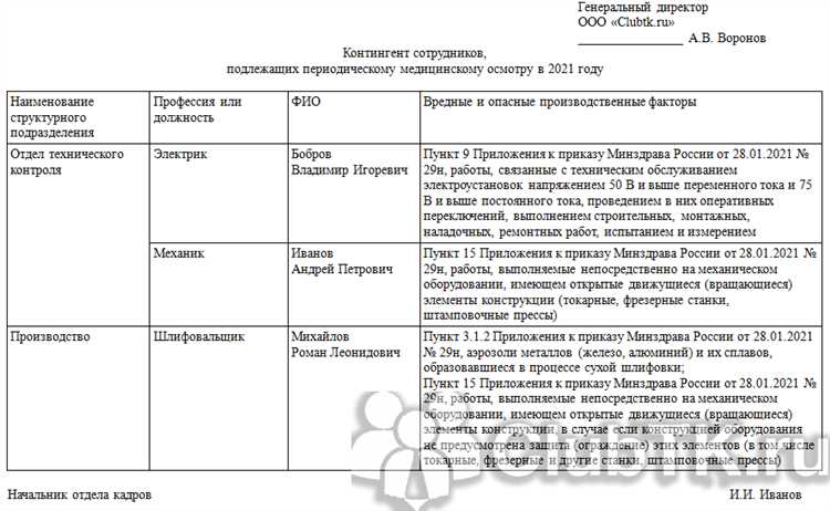 Особенности проведения внеплановых медосмотров по показаниям