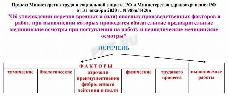 Требования законодательства к периодичности медосмотров электротехнического персонала