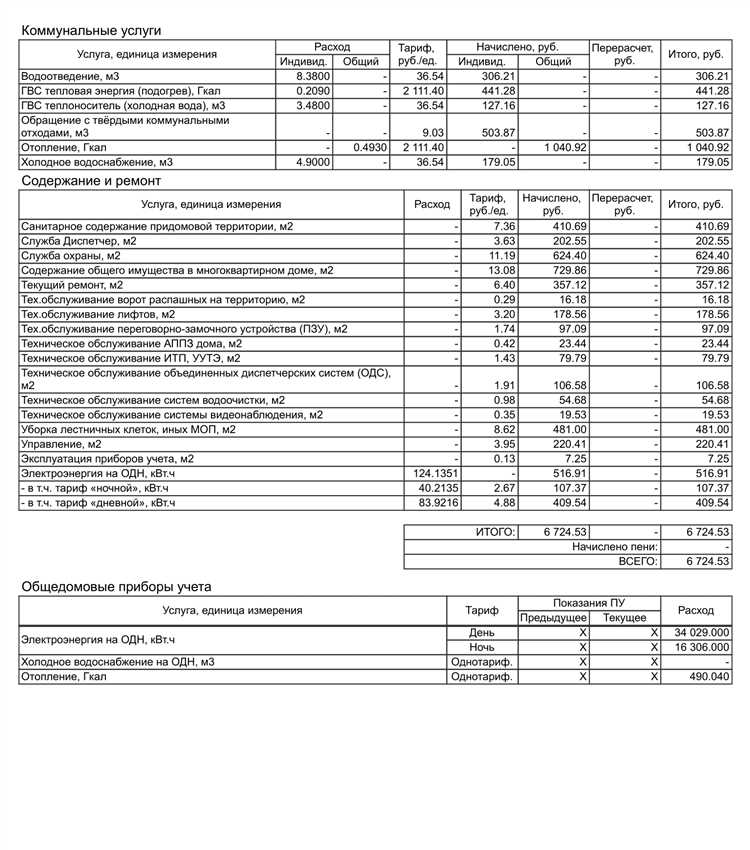 Различия в учёте площади для отопления и водоснабжения