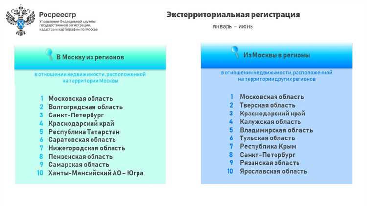 Какая площадь указывается в росреестре