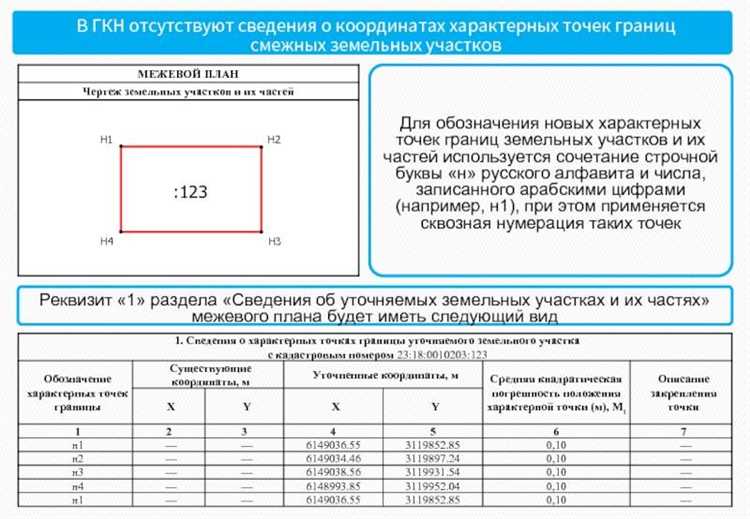 Методы проверки и исправления погрешностей при межевании