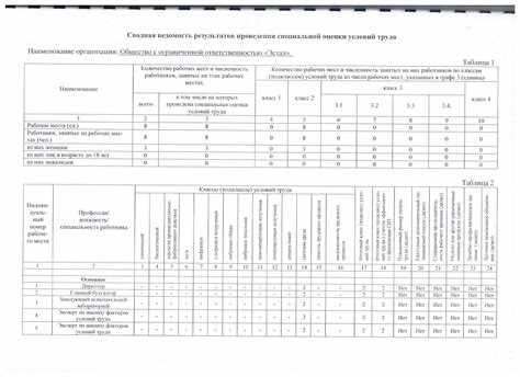 Порядок определения перечня рабочих мест для оценки условий труда