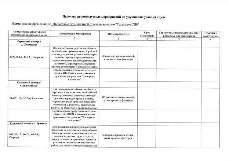 Какая последовательность проведения специальной оценки условий труда является правильной Какая последовательность проведения специальной оценки условий труда является правильной