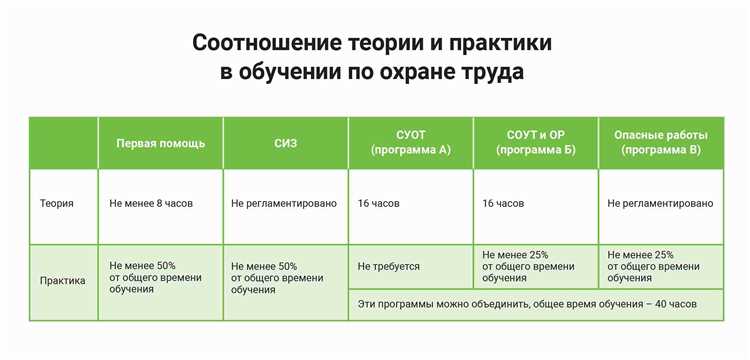 Методы контроля и оценки эффективности продолжительности дублирования для оперативного персонала