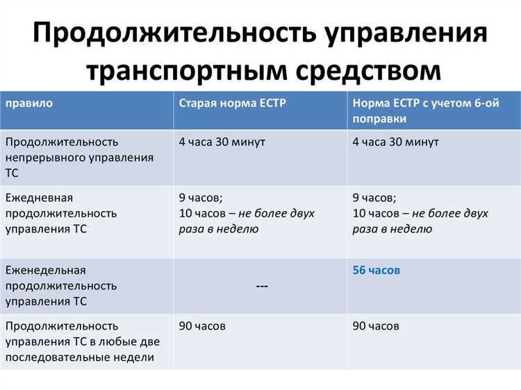 Минимальная длительность непрерывного отдыха согласно статье 111 ТК РФ