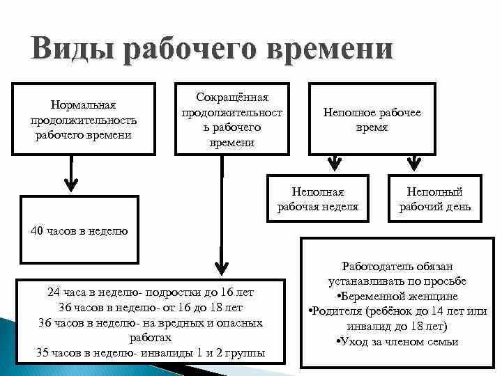 Отпуска и перерывы в рабочем времени педагогов