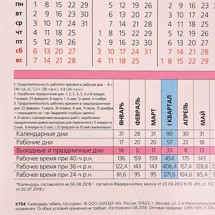 Правила учета времени на подготовку и методическую работу