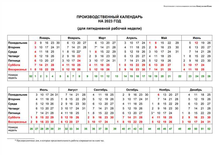 Примеры практического применения текущей недели в бизнес-отчетности