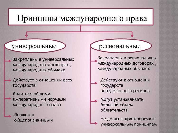 Права человека в международном праве: защита гражданских и политических свобод