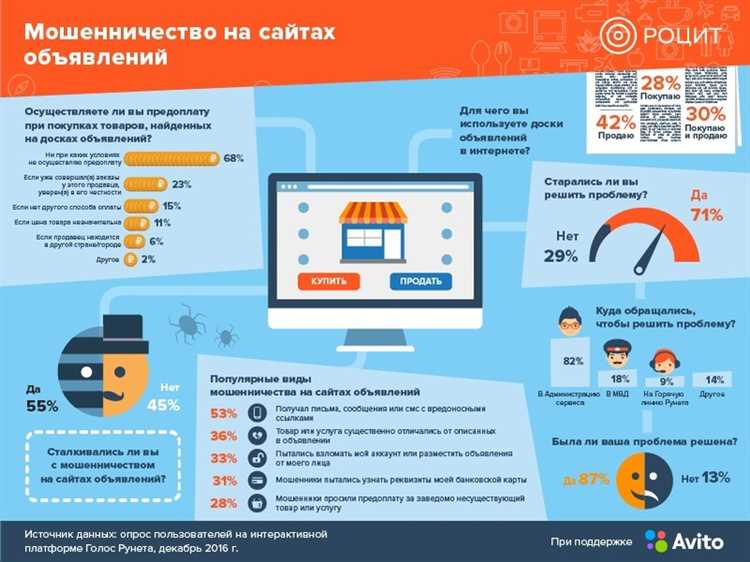 Роль цифровых доказательств и способы их сбора в делах о мошенничестве