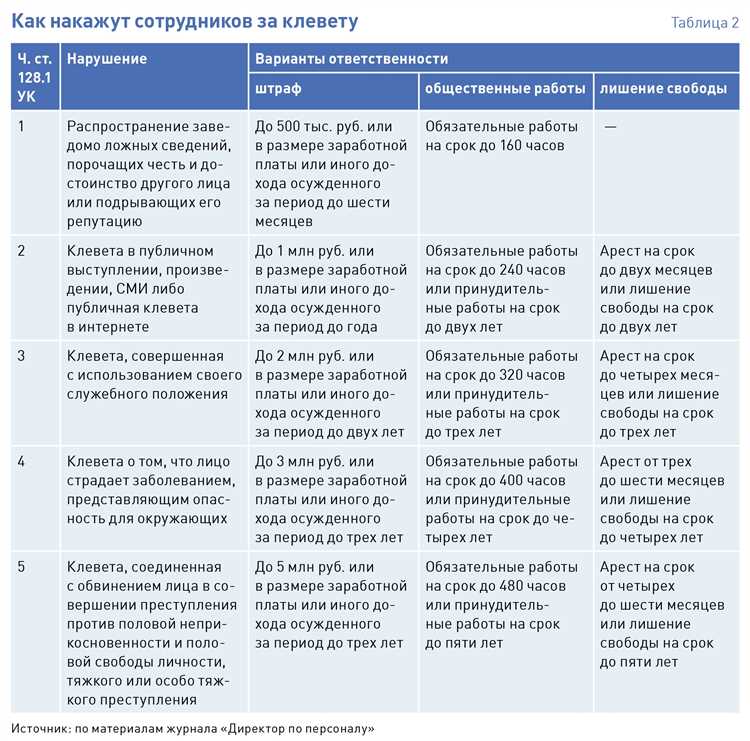 Меры наказания за угрозы и оскорбления по российскому УК