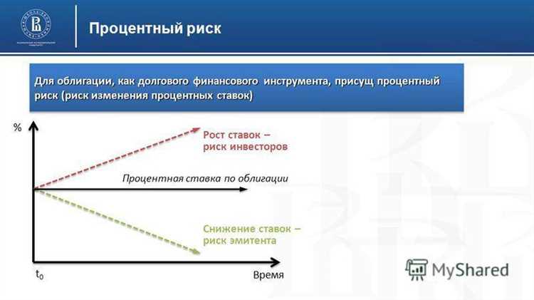 Механизм изменения ставки рефинансирования Центральным банком