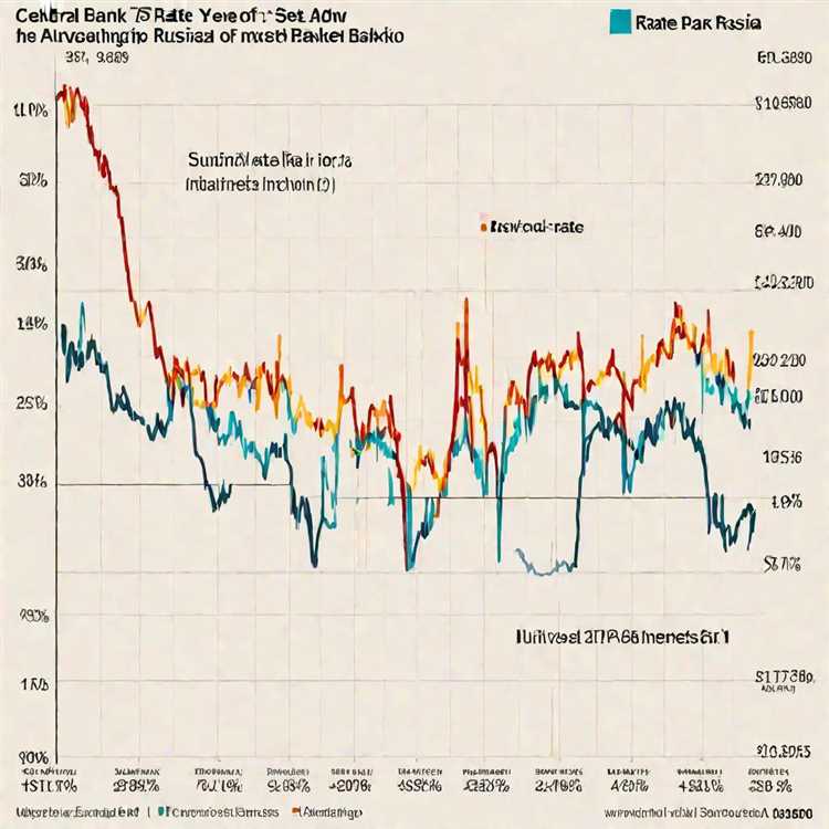 Прогнозы изменения ставки ЦБ на ближайший квартал
