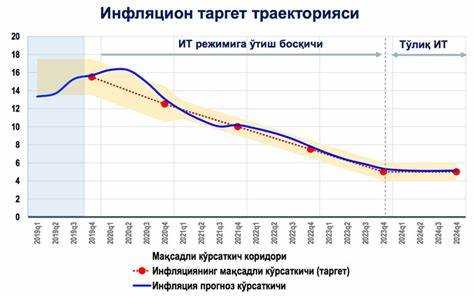 Текущий размер ставки ЦБ и дата её установления