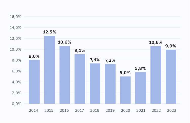 Последствия изменений ставки ЦБ для бизнеса