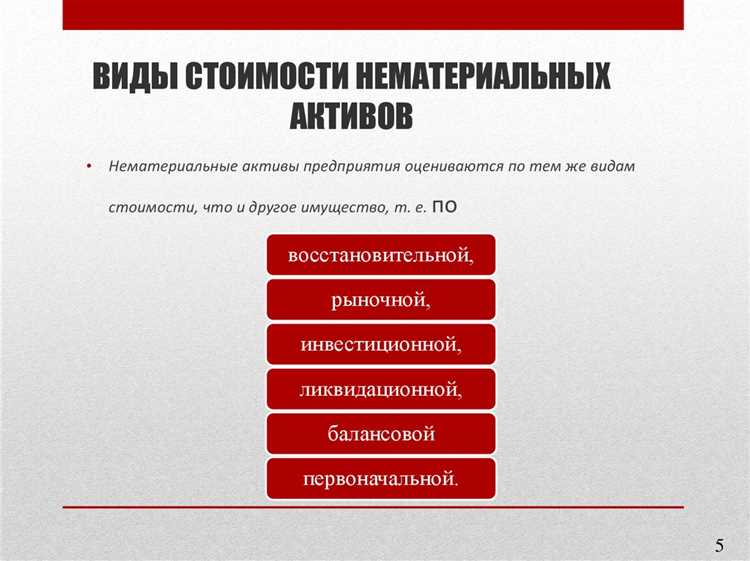 Методы определения первоначальной стоимости нематериальных активов