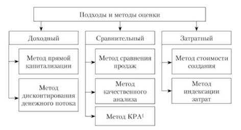 Особенности оценки нематериальных активов, приобретённых по договору