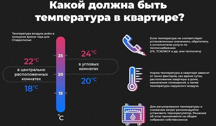 Как измерять и контролировать температуру воздуха в квартире летом