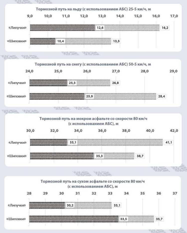 Рекомендации по одежде и аксессуарам для комфортной поездки при разных температурах