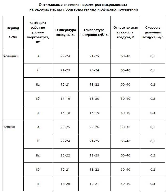 Особенности температурного режима при работе на открытом воздухе